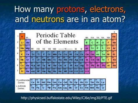 what element has 12 protons|Protons Neutrons & Electrons of All Elements (Complete List).